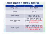 교육학 잠재적 교육과정-12