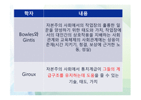 교육학 잠재적 교육과정-13