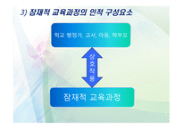 교육학 잠재적 교육과정-19