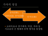 가사 가사 명칭 가사 개념 가사 기원 가사 장르 가사 형식 가사 갈래 가사 내용-5
