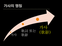 가사 가사 명칭 가사 개념 가사 기원 가사 장르 가사 형식 가사 갈래 가사 내용-7