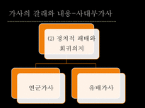 가사 가사 명칭 가사 개념 가사 기원 가사 장르 가사 형식 가사 갈래 가사 내용-15