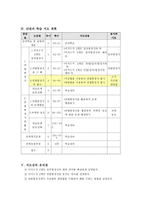 교육학 연립방정식의 풀이 수업 지도안-2