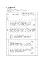 교육학 연립방정식의 풀이 수업 지도안-3
