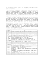 정신분석이론과 상담을 통한 도덕교육-5