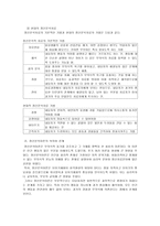 정신분석이론과 상담을 통한 도덕교육-8