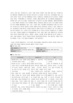 정신분석이론과 상담을 통한 도덕교육-12
