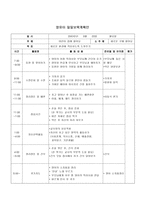 영유아교수방법론 영영아반 연간계획안 영영아반 주간계획안 영영아반 일일계획-4
