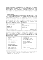 심호 이동주 레포트-4