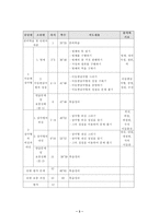 교육학 수업계획안 2 이등변삼각형의 성질-3