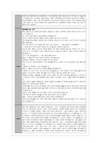 가치덕목 관련 이야기자료(정직, 자주, 성실 등)-5
