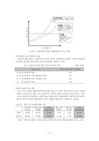우리나라 공교육 사교육 실태의 비교와 방향-11