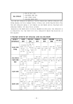 평생교육프로그램개발론 -(프로그램 개발의 이해)-11