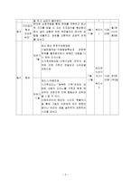 사업계획서 - 엄마는 공부중 - 가해자중 친부모의 자녀양육능력 향상을 위한 부모교육프로그램-5