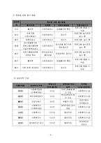 사업계획서 - 엄마는 공부중 - 가해자중 친부모의 자녀양육능력 향상을 위한 부모교육프로그램-6