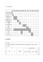 사업계획서 - 엄마는 공부중 - 가해자중 친부모의 자녀양육능력 향상을 위한 부모교육프로그램-7