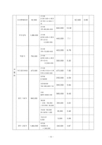 사업계획서 - 엄마는 공부중 - 가해자중 친부모의 자녀양육능력 향상을 위한 부모교육프로그램-8