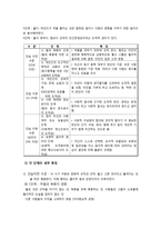 콜버그의 도덕성 발달 이론과 교육적 적용에 대하여-6