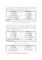 인문과학 귀천 의 인지시학적 분석-5