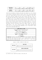 인문과학 귀천 의 인지시학적 분석-8