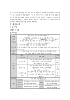 행정론 수성구 프로포절 청소년 교육 문화 지원센터-9