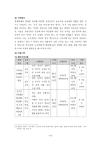 행정론 수성구 프로포절 청소년 교육 문화 지원센터-10