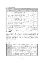 행정론 수성구 프로포절 청소년 교육 문화 지원센터-11