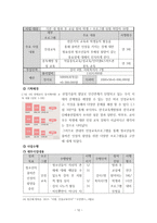 행정론 수성구 프로포절 청소년 교육 문화 지원센터-12