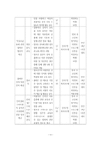 행정론 수성구 프로포절 청소년 교육 문화 지원센터-13