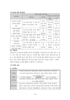 행정론 수성구 프로포절 청소년 교육 문화 지원센터-14
