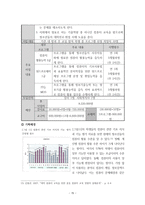 행정론 수성구 프로포절 청소년 교육 문화 지원센터-15