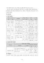 행정론 수성구 프로포절 청소년 교육 문화 지원센터-16