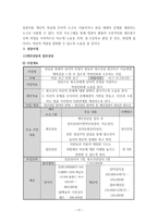 행정론 수성구 프로포절 청소년 교육 문화 지원센터-17