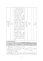 행정론 수성구 프로포절 청소년 교육 문화 지원센터-19