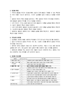 과학교육 수업계획안 2 물질의 특성 2 3 밀도 물질의 부피가 같으면 질량도 같을까-4