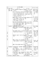 과학교육 수업계획안 2 물질의 특성 2 3 밀도 물질의 부피가 같으면 질량도 같을까-6