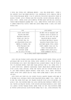 교육학 온라인 교육의 이해-6