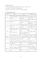 제11장 학교 교육과정의 평가 학교 교육과정의 평가-5
