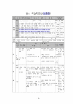 국어과 교수-학습 모형과 적용 - 청산별곡을 중심으로-9