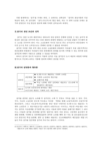 잡가(雜歌)의 담당층과 사설형성의 원리-2