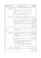 초등학교 국어과 수업지도안 단원 u° 마당 1 상상의 날개를 펴요 321-5