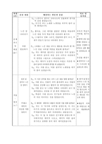 초등학교 국어과 수업지도안 단원 u° 마당 1 상상의 날개를 펴요 321-6