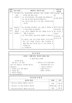 초등학교 국어과 수업지도안 단원 u° 마당 1 상상의 날개를 펴요 321-7