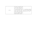 아동주제통각검사 C A T 아동주제통각검사 배경 아동주제통각검사 역사 아동주제통각검사 _¡ 아동주제통각검사 방법 아동주제통각검사 분석 아동주제통각검사 해석 아동주제통각검사 예시-8