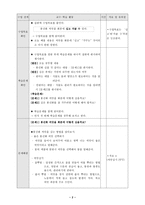 실과교육 수업지도안 봉선화 가꾸기-2