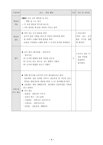 실과교육 수업지도안 봉선화 가꾸기-4