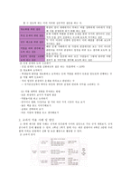 초등도덕교육론 - 딜레마 - 나의 도덕발달 수준의 지표-9