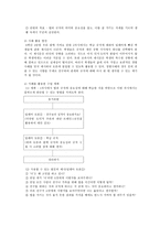초등도덕교육론 - 딜레마 - 나의 도덕발달 수준의 지표-10