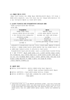 단토와 팝아트의 일상성-4