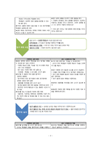 레포트- 집단 탐구 수업 모형(배경, 정의 및 특징, 절차)-3